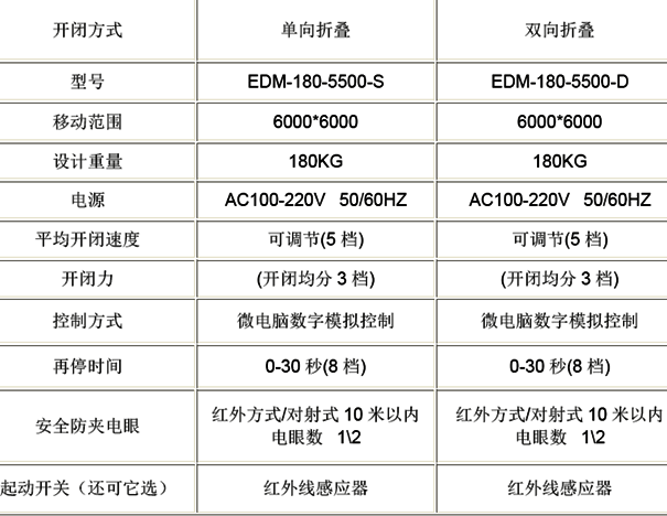 自動折疊門資料